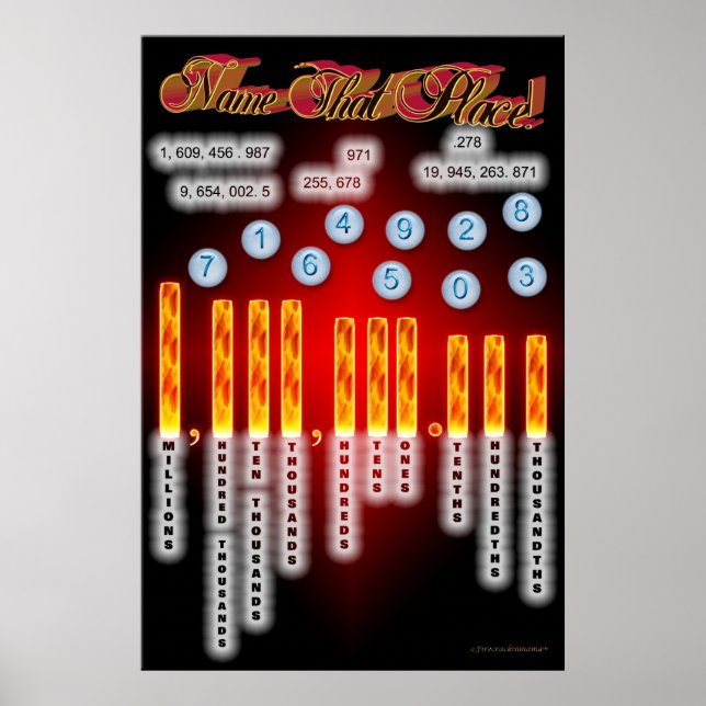 Nome que coloca Poster (Frente)