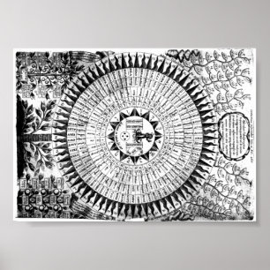 Nomes de Deus vintage art poster