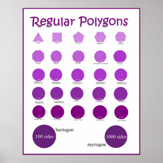 Nomes e desenho das Posters de polígonos