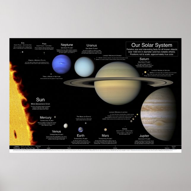 Nosso poster de sistema solar: 48"x32"/36x24/30x20 (Frente)