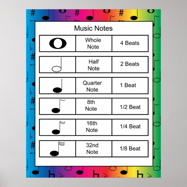 Notas de música no Rainbow Background Impressão (Frente)