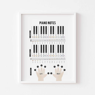 Notas de Piano de Aquarela poster