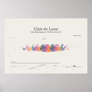 Notas do Piano: Clair de Lune Poster
