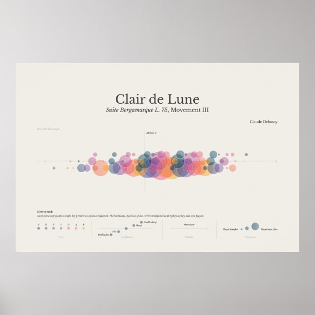 Notas do Piano: Clair de Lune Poster (Frente)