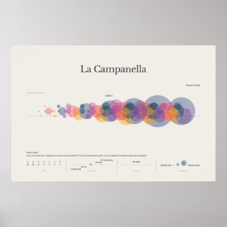 Notas do Piano: La Campanella Poster