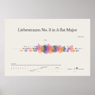 Notas do Piano: Liebestraum No. 3 Poster
