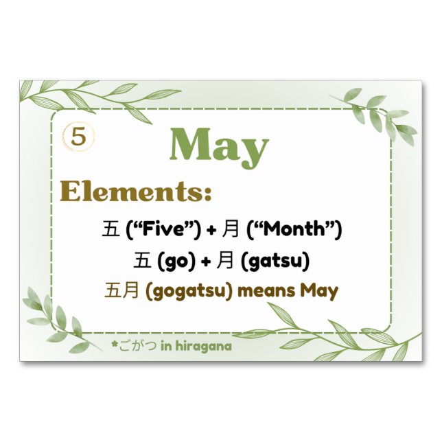 Numeração De Mesa Meses em japonês (cartões Flash) (Frente)