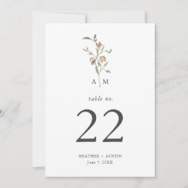 Número da Tabela de Botânica Minimalista