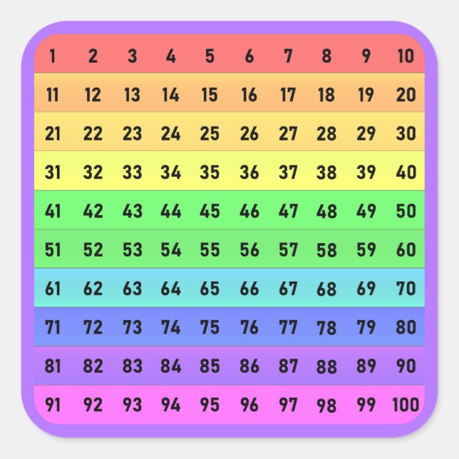 Números - Adesivo Quadrado de Gráfico de Centenas, (Frente)