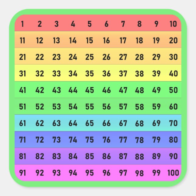 Números - Adesivo Quadrado de Gráfico de Centenas, (Frente)