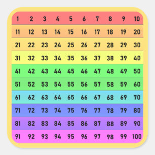 Números - Adesivo Quadrado de Gráfico de Centenas,