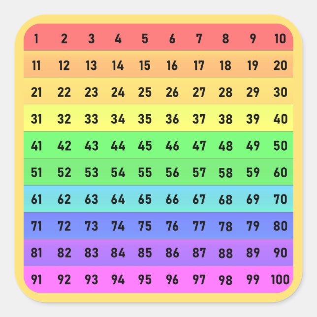Números - Adesivo Quadrado de Gráfico de Centenas, (Frente)