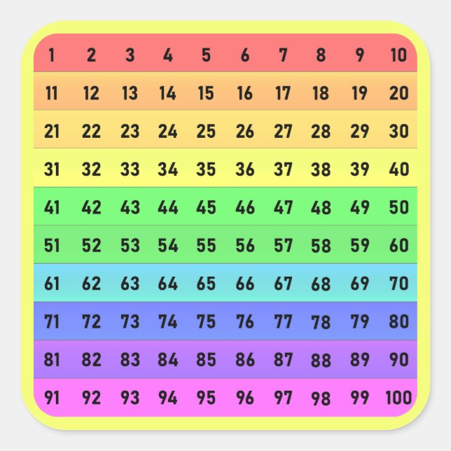 Números - Adesivo Quadrado de Gráfico de Centenas, (Frente)