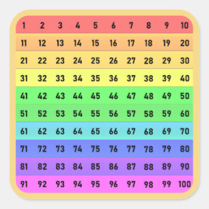 Números - Adesivo Quadrado do Gráfico de Centenas