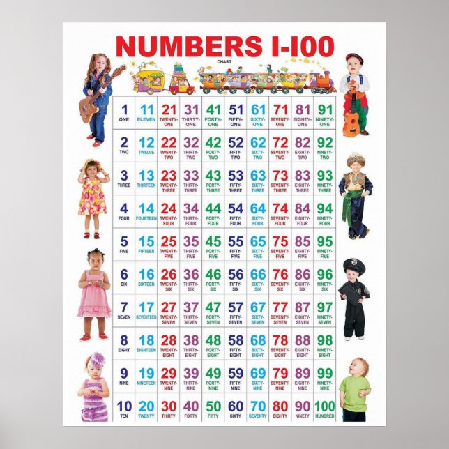 Números Poster 1-100 (Frente)