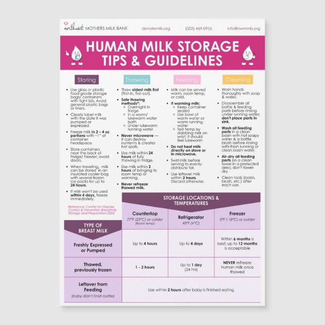 NWMMB Human Milk Storage Tips & Guidelines (Frente)