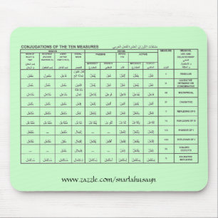 O árabe mede o verde de Mousepad