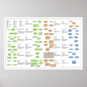 O design modela o poster