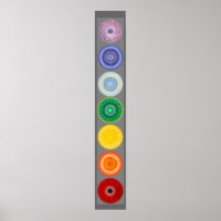 O Poster Chakras