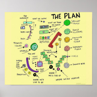 O Poster do Plano