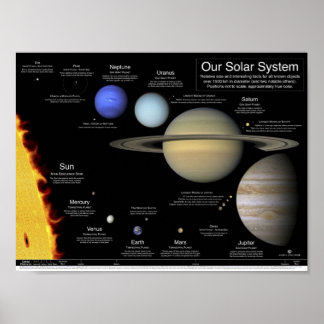 O Poster do sistema solar