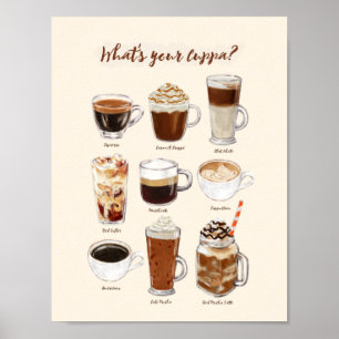 "O que é poster das bebidas do café do seu Cuppa