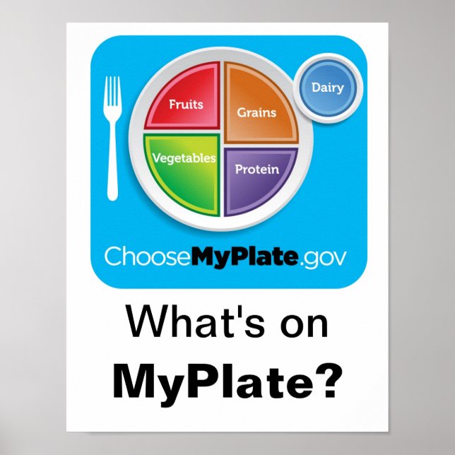 O que há no MyPlate? Poster - Azul em branco (Frente)