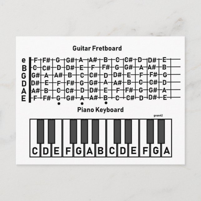 Onde as notas estão no gráfico (Frente)