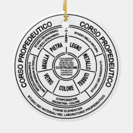 Ornamento De Cerâmica Bauhaus