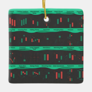 Ornamento De Cerâmica Bolsa de valores do profissional do dia: candlesti