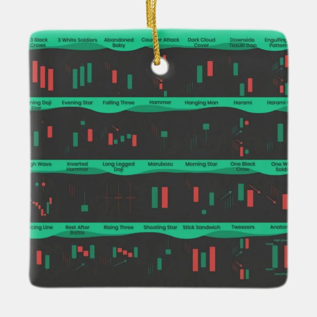 Ornamento De Cerâmica Bolsa de valores do profissional do dia: candlesti (Frente)