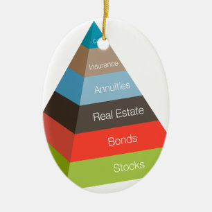 Ornamento De Cerâmica Carta da pirâmide do investimento financeiro