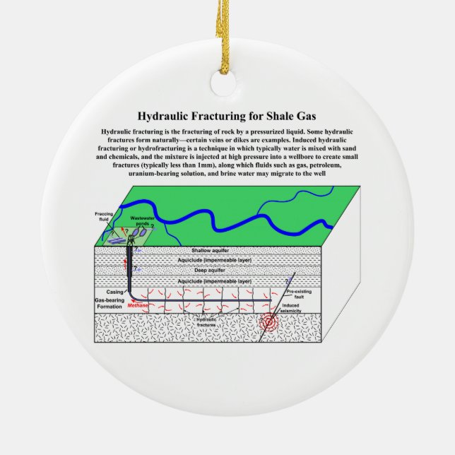 Ornamento De Cerâmica Diagrama de Hydrofracturing Fracking Fraccing (Traseira)