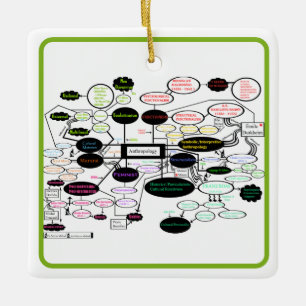 Ornamento De Cerâmica Mapa Conceitual de Antropologia