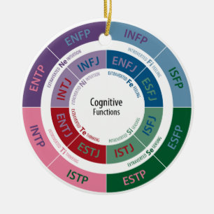 Ornamento De Cerâmica Personalidade de MBTI: Carta cognitiva da função