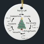Ornamento De Cerâmica Professor de Natal do Ciclo do Science Biology Kre<br><div class="desc">Ciência temia ornamento com ilustração do ciclo de Kreb,  um passo importante na respiração celular. O texto editável no verso diz "Espero que as suas férias estejam no KREBible." Árvore de Natal de aquarela com estrela no centro. Excelente para professores de ciência,  parceiros de laboratório e amantes de biologia.</div>