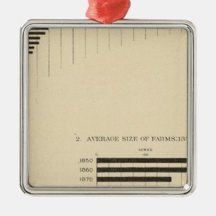 Ornamento De Metal 130 Tamanho, n° das fazendas 1850-1900