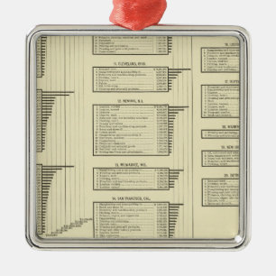 Ornamento De Metal a carta litografada fabrica nas cidades