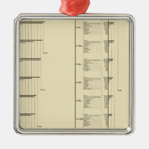 Ornamento De Metal Carta litografada da população dos Estados Unido