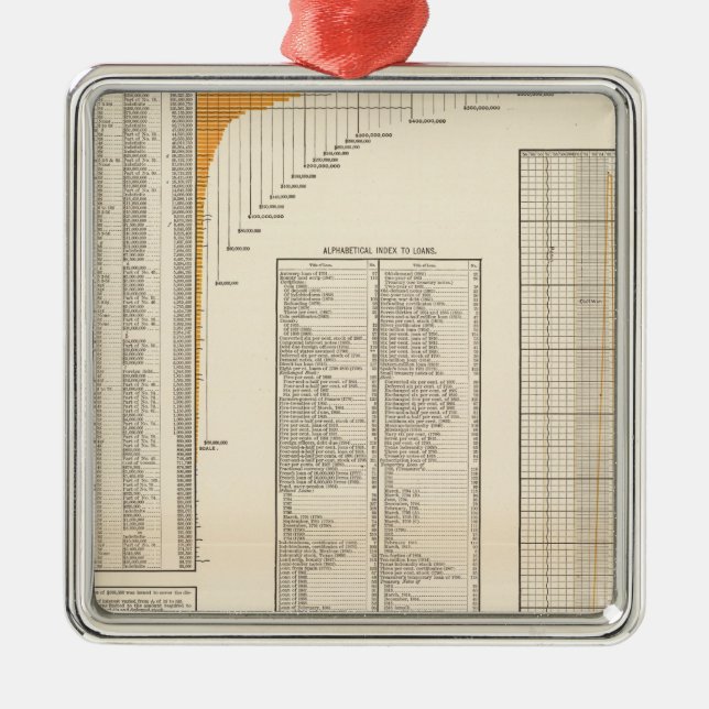 Ornamento De Metal Empréstimos dos E.U. (Frente)