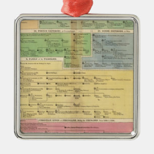 Ornamento De Metal Império do espaço temporal de Constantiople