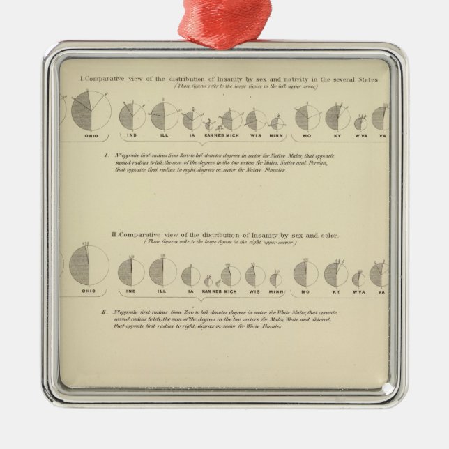 Ornamento De Metal Insane, Statistical US Lithógrafo 1870 (Frente)