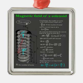 Ornamento De Metal Magnet field of solenoid