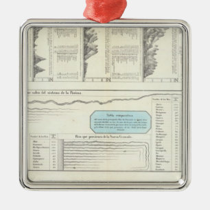 Ornamento De Metal Montanhas e rios da Venezuela