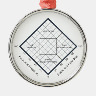 Ornamento De Metal O diagrama político das opiniões da carta de Nol