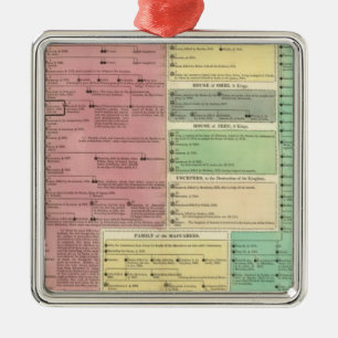 Ornamento De Metal O espaço temporal da história bíblica sagrado