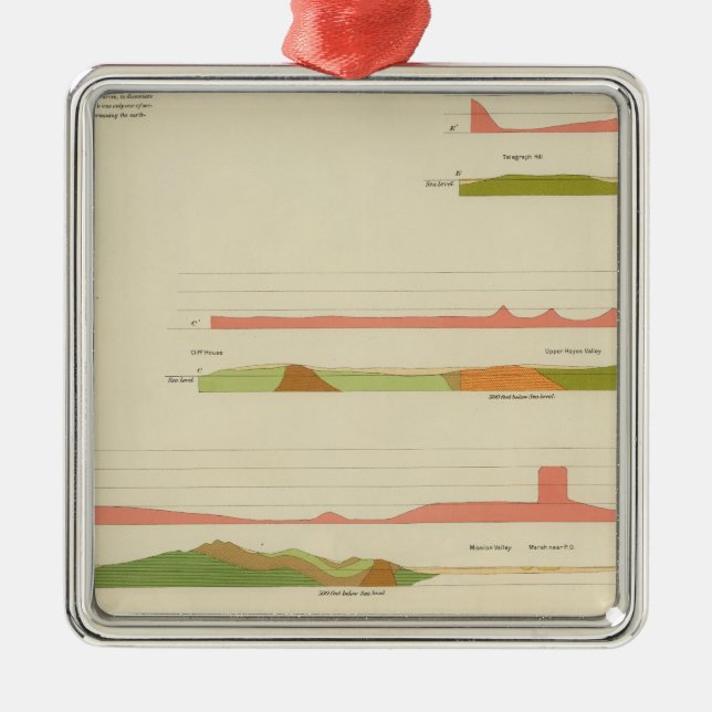 Ornamento De Metal Perfis Geological, San Francisco (Frente)