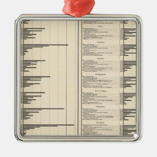 Ornamento De Metal Proporção de pessoas que exercem atividades úte