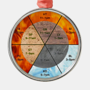 Ornamento De Metal símbolos chineses meridianos acupuntura