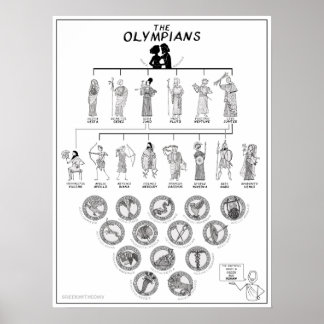 Os atletas olímpicos - greekmythcomix Poster